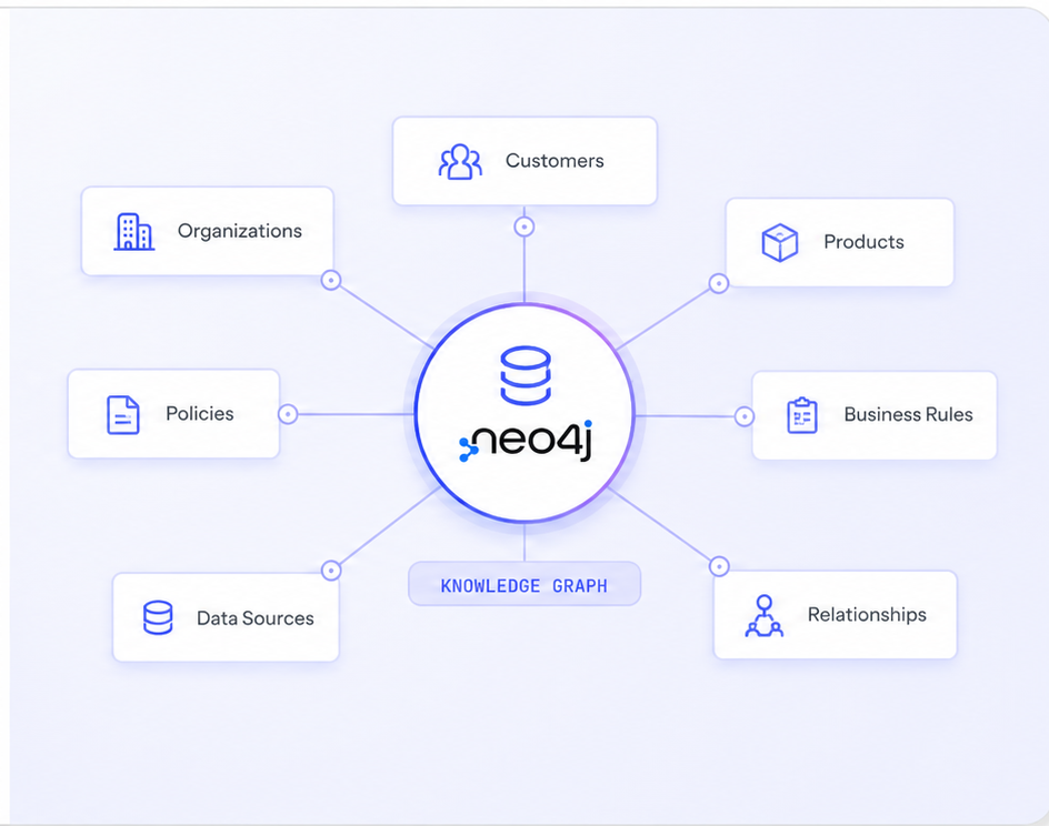 Enterprise domain knowledge graph built and owned by your organization